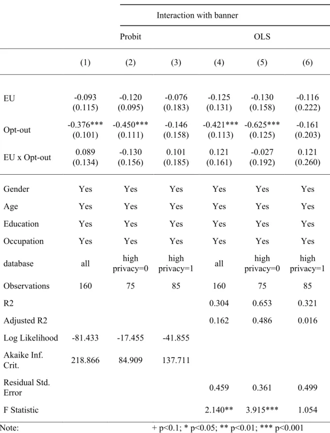 Table 9: Regression Model comparing banners 3 and 4 controlled by country 