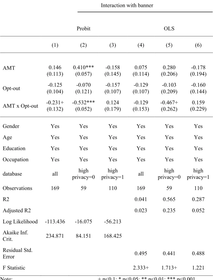 Table 10: Regression Model comparing banners 3 and 4 controlled by source of data 