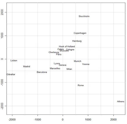 Figura 6 - Mapa multidimensional da Europa  Fonte: R DEVELOPMENT CORE TEAM, 2011 