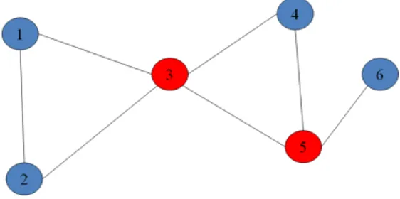 Figura 2.1: Exemplo de Grafo.