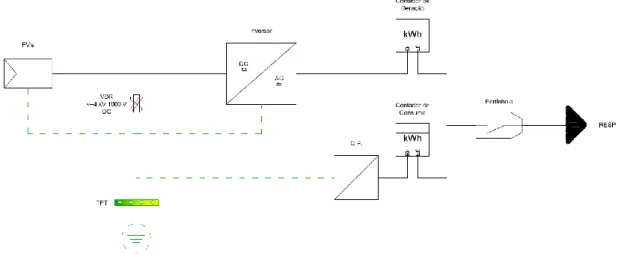 Fig. 3.19 Esquema unifilar final do sistema de geração FV para o presente caso-estudo