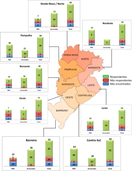 Figura  2-  Distribuição  dos  salões  por  região  de  Belo  Horizonte  e  informações  referentes  à  seleção dos participantes