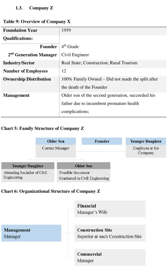 Table 9: Overview of Company X  Foundation Year  1959  Qualifications: 