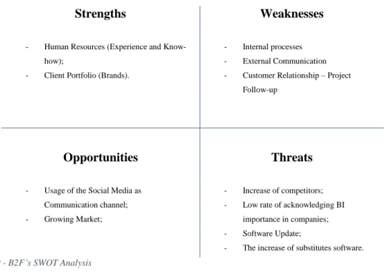 Table 9 - B2F’s SWOT Analysis 