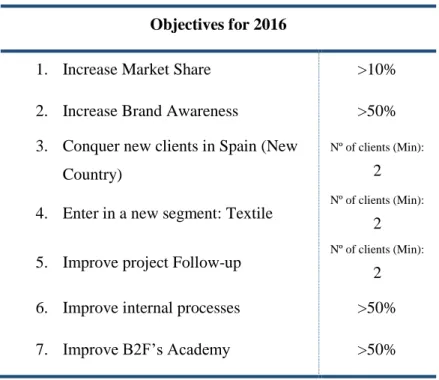 Table 10 - B2F objectives for the year 2016 
