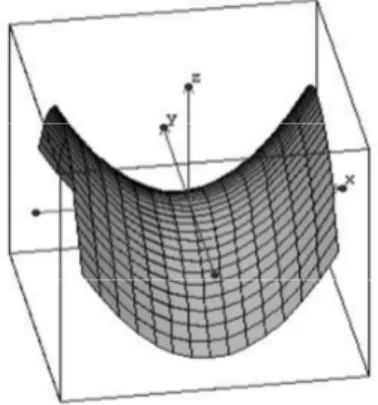 Figura 24: Parabolóide hiperbólico com eixo OZ         