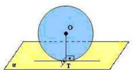 Figura 2: O ponto T da esfera de centro O é um ponto elíptico, pois toda a esfera se