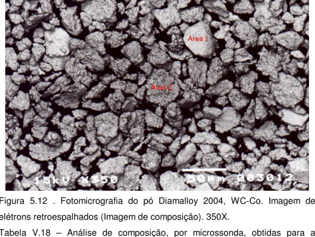 Figura  5.12  .  Fotomicrografia  do  pó  Diamalloy  2004,  WC-Co.  Imagem  de  elétrons retroespalhados (Imagem de composição)