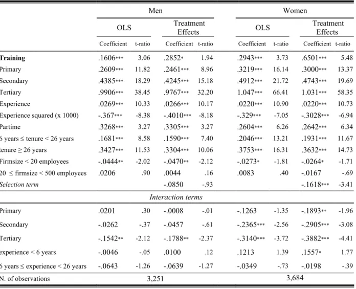 Table 10: Returns on training in the Public sector– OLS and Treatment effects model with interaction  terms 