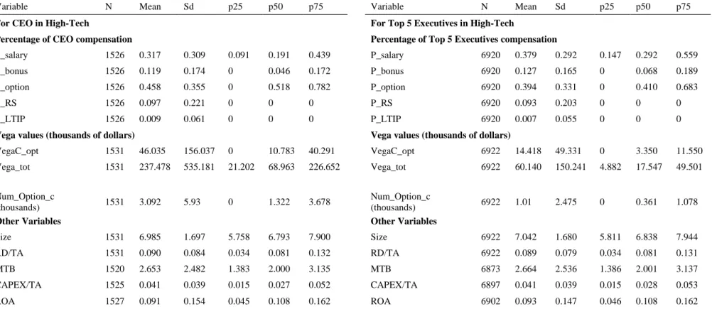 Table 1 – Summary statistics, all sample years (2000-07) 