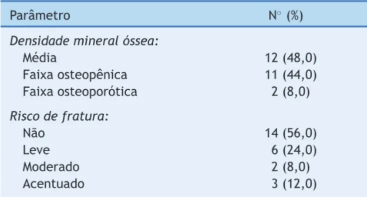 Tabela 3 Densidade mineral óssea e risco de fratura no grupo de pacientes