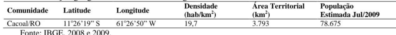 Tabela 1. Localização geográfica e densidade demográfica das comunidades-alvo. 