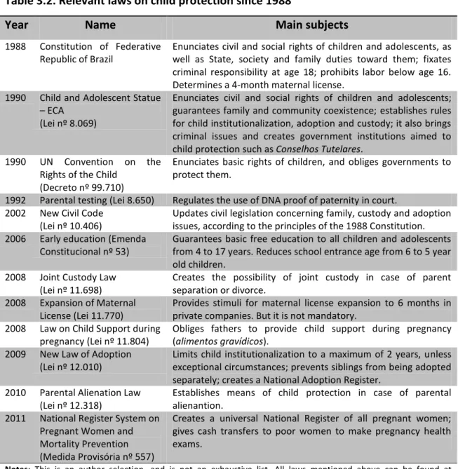 Table  3.2  gathers  some  legislation  relevant  to  child  protection  enacted  in  the  last two decades