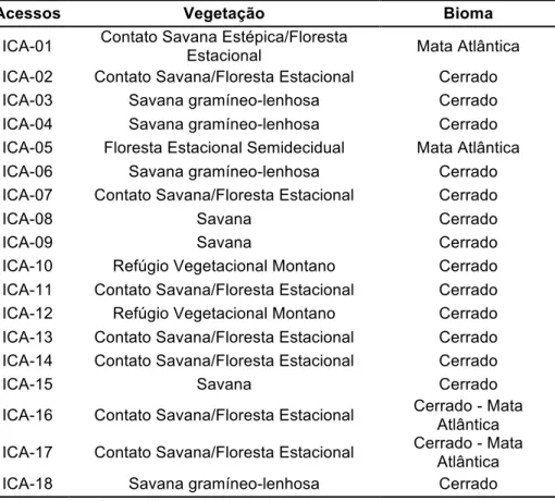 Tabela  2  -  Classificação  vegetacional  dos  locais  de  ocorrência  dos  18 