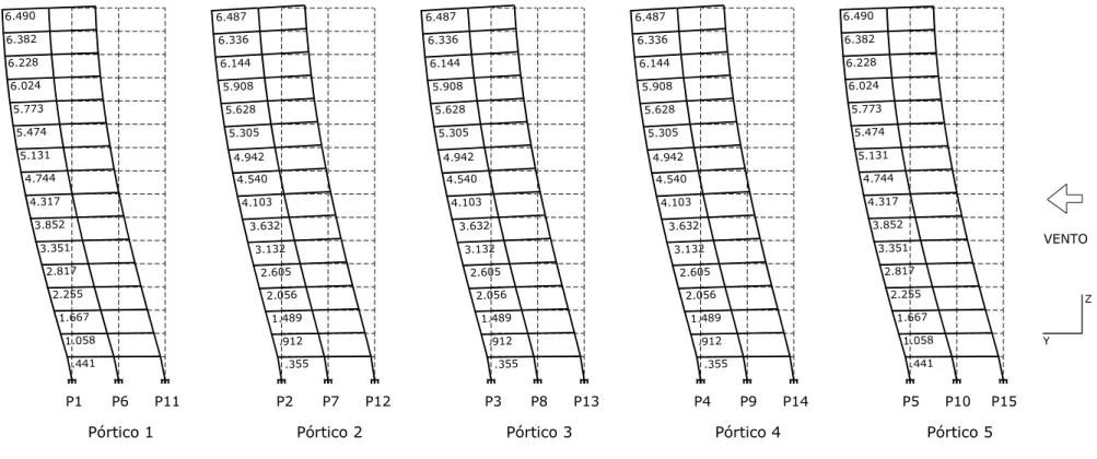 FIGURA 6.11 – Modelo PPI-CT da Estrutura 1: deslocamentos ∆ yz  no plano YZ (em cm). 