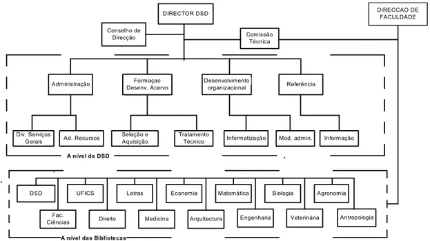 Figura 1 – Estrutura Organizacional do Sistema de Bibliotecas da UEM 217