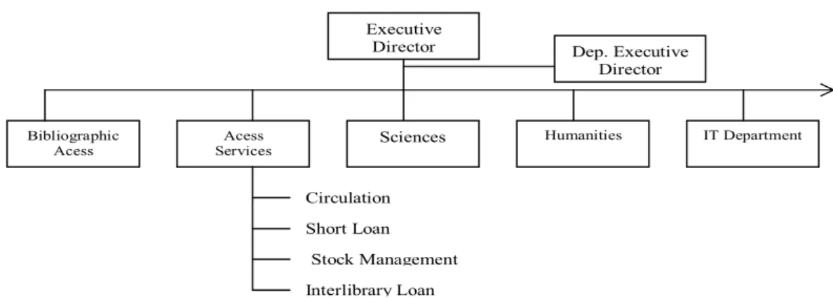 Figura 2 – Estrutura Organizacional do Sistema da UCT 220