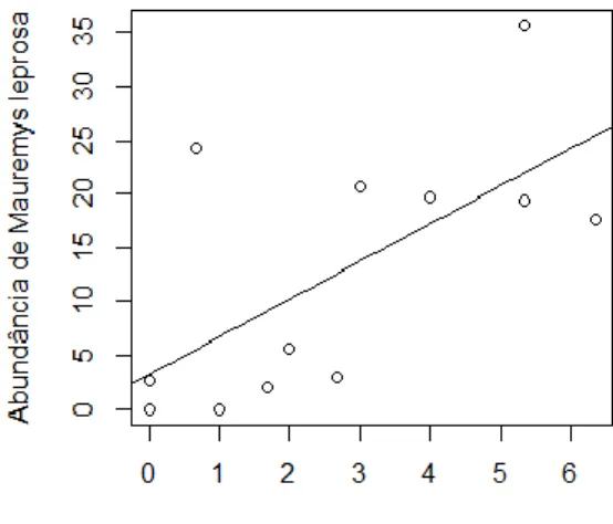 Figura 9: Número de machos e fêmeas da espécie Emys orbicularis capturados em cada uma das sessões de  monitorização