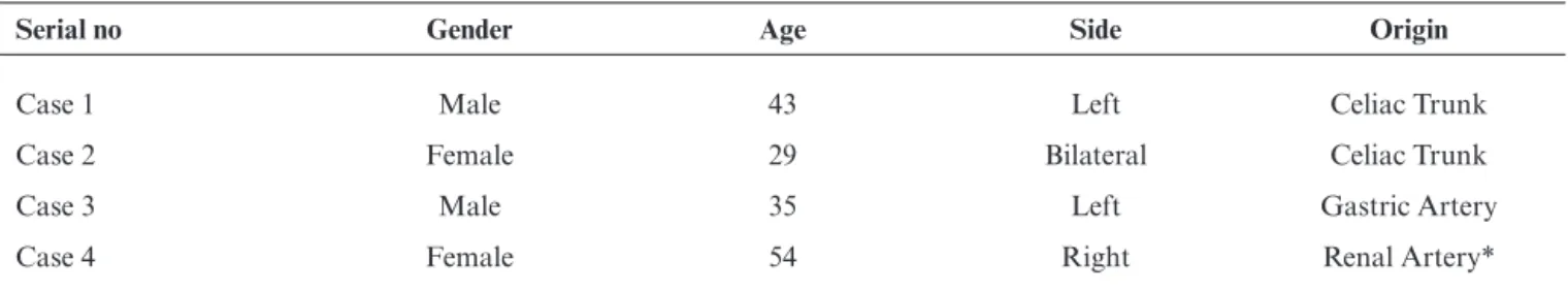 Table 1 - Gender, age, side and origin of the variant cases