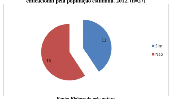 Gráfico 8 - Distribuição da atividade laboral exercida em mais de uma instituição  educacional pela população estudada