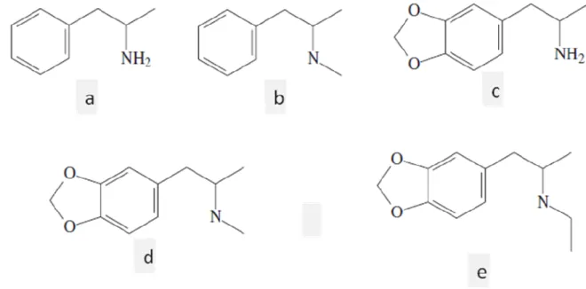 Figura  1.7  –  Estruturas  químicas  de  algumas  substâncias  da  classe  das  anfetaminas:  (A)  anfetamina,  (B)  metilanfetamina  (metanfetamina),  (C)   3,4-metilenodioxianfetamina  (MDA),  (D)  3,4-metilenodioximetilanfetamina  (MDMA  ou 