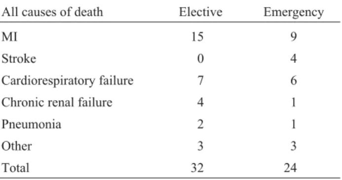 Table 4 - All causes of death (4 years)