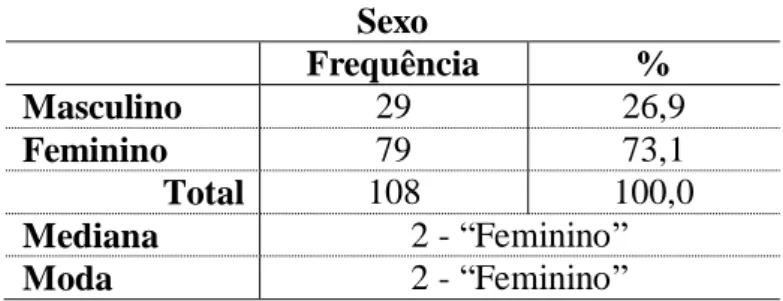 Tabela 5. Frequências e estatísticas descritivas - Sexo. 