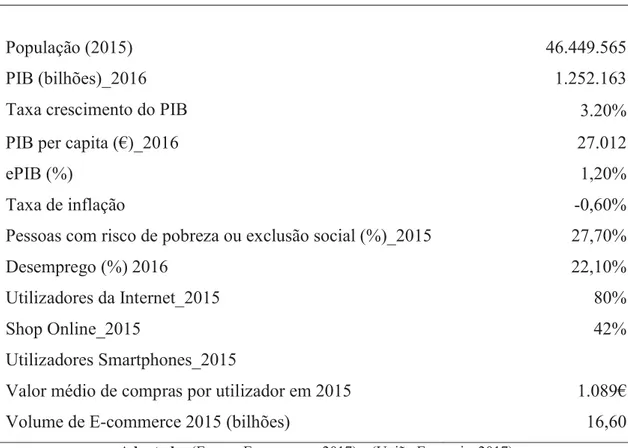 Tabela 7. Espanha - Dados Demográficos, Económicos e Económico Digitais. 