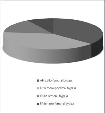 Figure 1 - Operation technique