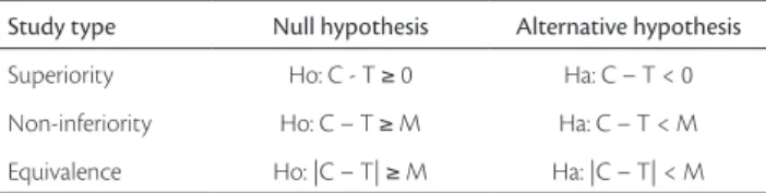 Table  1  -  Hypothesis  formulation  for  superiority,  non-inferiority  and  equivalence trials