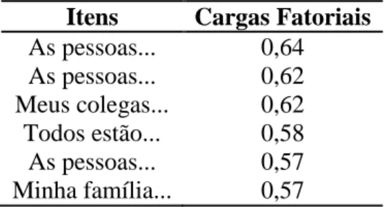 Gráfico de sedimentação da dimensão Mundo Negativo 