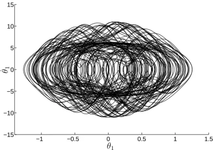 Figura 4.15: Retrato de fases do sistema composto pelo pˆendulo duplo n˜ ao amortecido e n˜ ao excitado