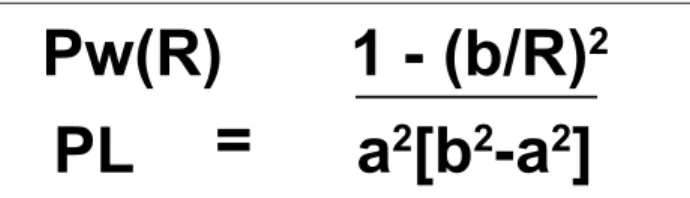 Figure  1  -  Lamé’s  formula.  Compression  stress  in  inner  arterial  wall  equals the luminal pressure in the subendothelial region 5