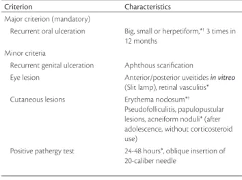 Table 1 - International criteria for Behcet’s disease pathognomonic  laboratorial  tests  or  speciic  histological 