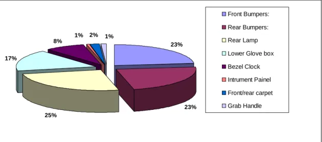 Figura 6- Registo dos pontos de demérito em Audit no modelo Eos expressa em percentagem  durante o período de Março de 2010 a Abril de 2011 