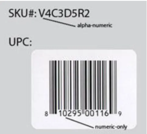 Figure 4: An example for UPC and SKU (“UPC vs SKU - Barcoding, Inc. - Barcoding, Inc.,” n.d.) 