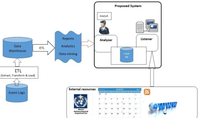 Figure 6: An abstract view of the final system 
