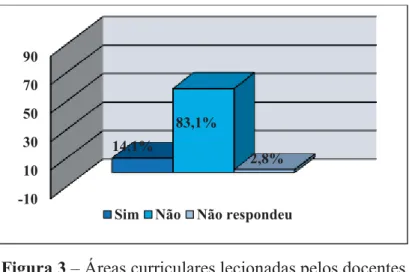 Figura 3), 59 docentes não assumem todas as áreas curriculares (83,1%). Apenas 10 docentes  assumem, na totalidade, a lecionação das diferentes áreas curriculares