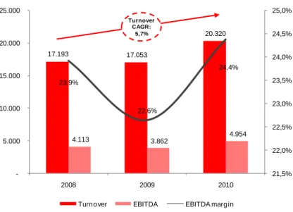 Figure 4 - Store network at December 31, 2010 