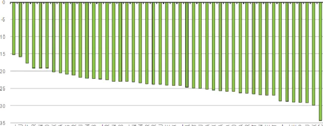 Figure 4. Monthly loss of GDP as a result of lockdown, OECD data. 