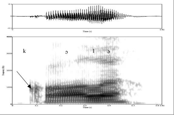 FIGURA 11 - Oscilograma e espectrograma da palavra [ kl], participante 1 do grupo controle 