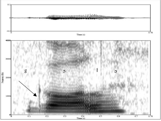 FIGURA 12 - Oscilograma e espectrograma da palavra [ gl], participante 4 do grupo  controle 