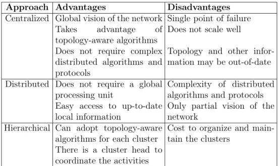 Table 2.2. Replica Allocation Architecture Approaches