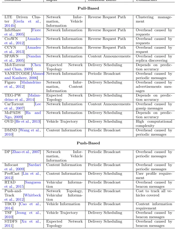 Table 2.4. Content Delivery Solutions Summary