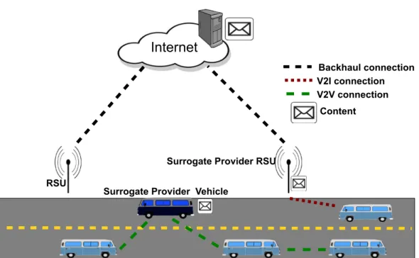Figure 3.2. General system architecture of our proposed hybrid model. In this