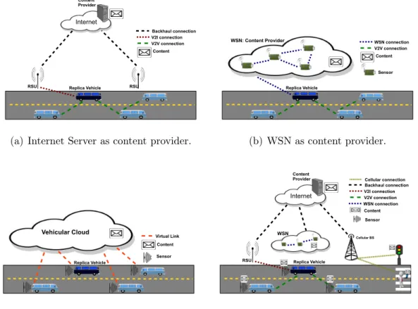 Figure 3.4. Examples of application architectures for a VCDN.