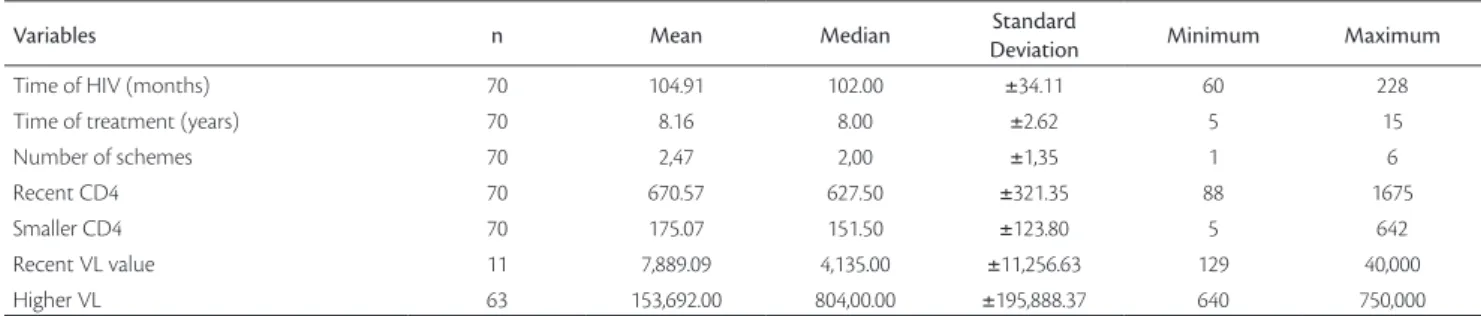Table 6. Comparison of the IMC in RCC (automatic mean) with the type of the used antiretroviral scheme