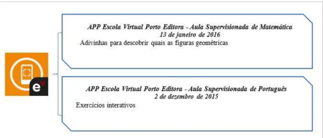 Figura 7 - APP Escola Virtual Porto Editora - Aulas Supervisionadas do 1º CEB 
