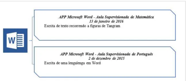 Figura 15 - APP Microsoft Word - Aulas Supervisionadas do 1º CEB 