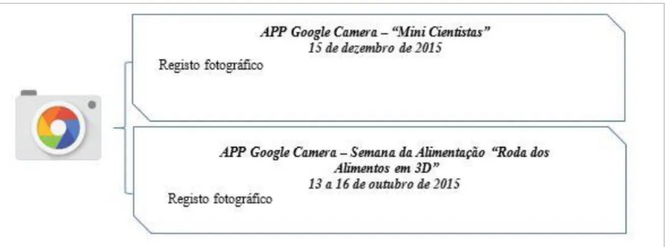Figura 23-  APP Google Camera - Outros momentos do 1º CEB 